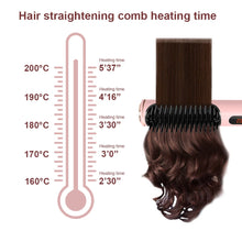 Load image into Gallery viewer, ELYTHRAET-LED Hair Straightener Brush - Cordless Hot Air Styling Comb with Ceramic Ion Tech, Adjustable Temp &amp; USB-C Fast Charge